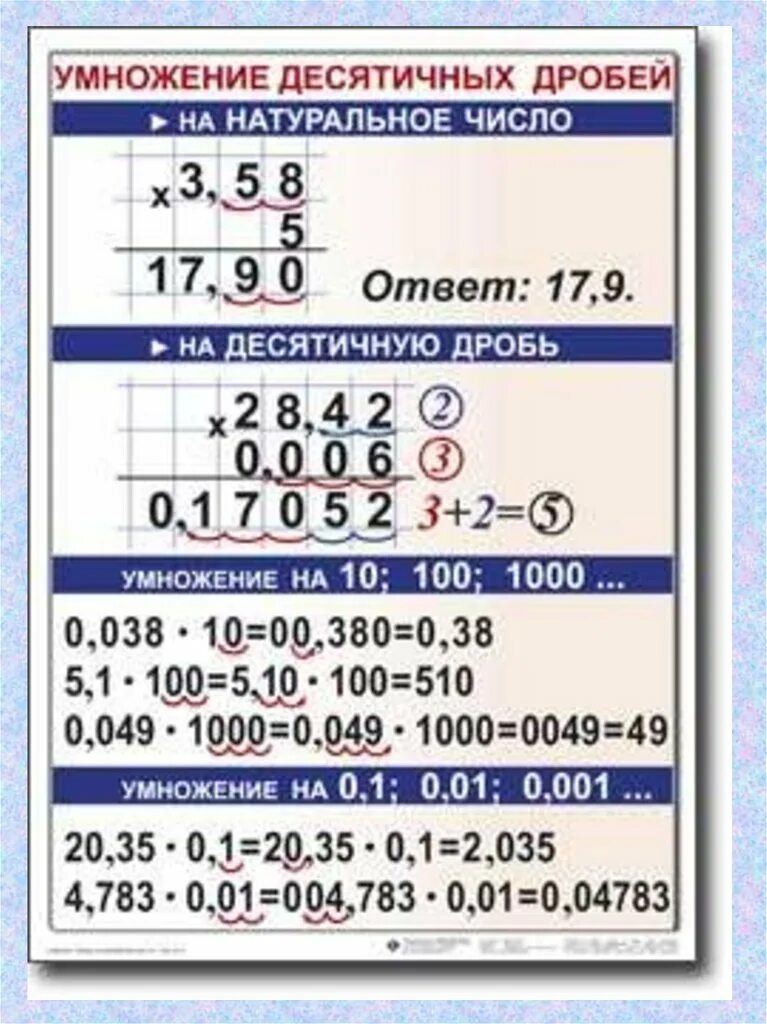 Арифметические действия с десятичными. Умножение и деление десятичных дробей 5 класс правило. Таблица деления и умножения десятичных дробей. У ножение и делерие десятичных дробей. Таблица умножения десятичных дробей.