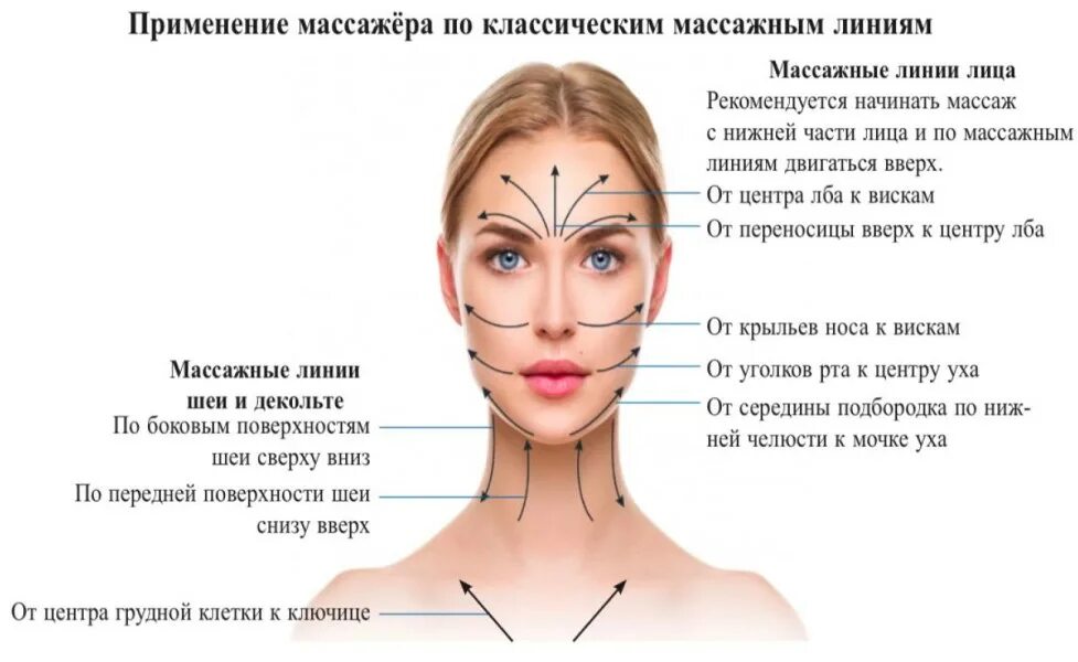 Массажные линии для массажера. Линии для массажа лица роликовым массажером. WELLDERMA массажер. Схема массажа лица роликовым массажером WELLDERMA. Массаж массажером для лица WELLDERMA.