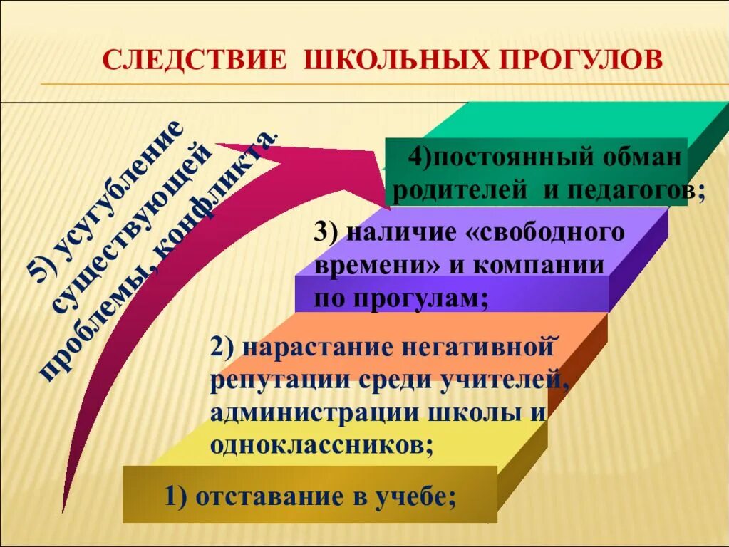 Систематический прогул школьных занятий без уважительной причины