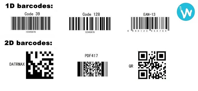 2d сканер qr кода. Штрих код. штрих код сканер. типы штрих кодов. рисунок штрих кода.