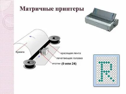 Печатающим элементом в матричных принтерах является