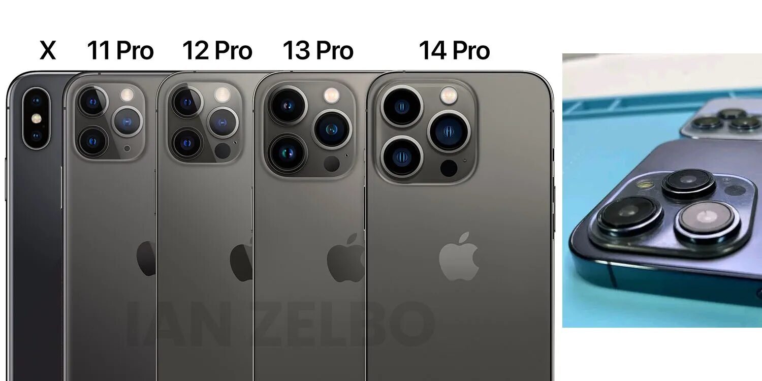 Apple iphone 11 Pro. Iphone 14 Pro Max. Iphone 12 Pro Max. Apple iphone 11 Pro Размеры. Камера 12 и 12 про сравнение