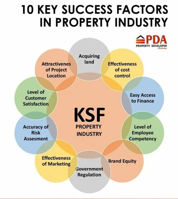 Key factor. Key success Factors. Critical success Factor. Key success Factors Analysis. Картинка success Factors.