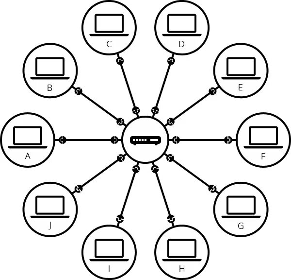 Интернет сети просто. Как устроена сеть интернет. Схема глобальной сети интернет. Схематическое изображение сети интернет. Как устроена сеть интернет схема.