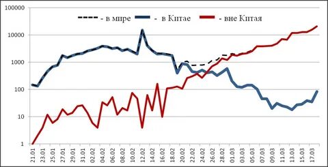 Заболеваемость в китае