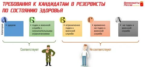 Мобилизованный уволен по состоянию здоровья