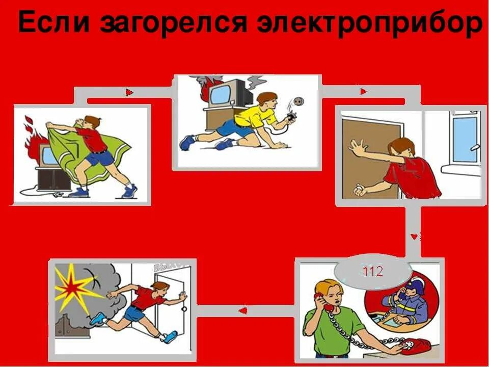 Загорелся телевизор причина. Если загорелся Электроприбор. Что делать если загорелся Электроприбор. Тушение электроприборов. Действия если загорелся Электроприбор.