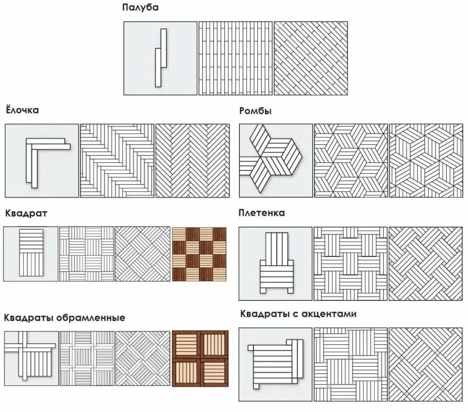 Схема укладки штучного паркета. Схема укладки кафельной плитки на пол. Схема раскладки керамогранита под дерево. Схема раскладки паркетной доски. Способы раскладки