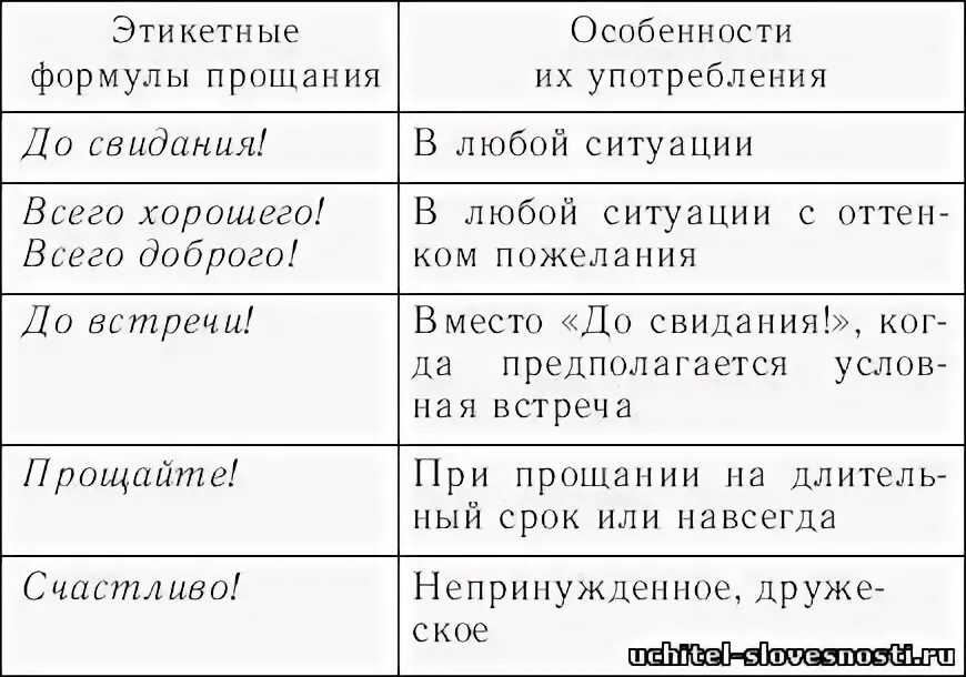 Слово дня: квинтэссенция - Лайфхакер
