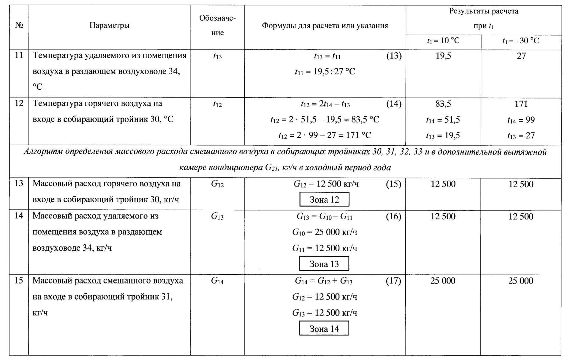 Расход воздуха в помещении. Формула расчета расхода воздуха в воздуховоде. Формула расчета производительности воздуха. Формула расчета скорости воздуха в воздуховоде. Формула определения массового расхода воздуха в системе вентиляции.
