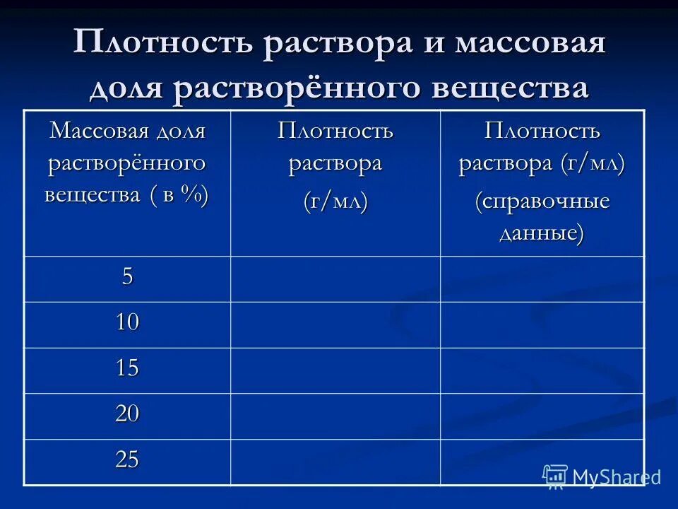 Максимальная плотность раствора. Плотность раствора. Как определить плотность раствора. Плотность раствора в химии. Как найти плотность раствора.