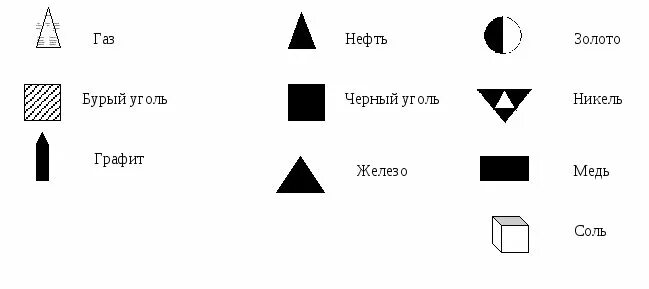 Значок природного газа на карте. Нефть обозначение на карте. Условное обозначение нефти на карте. Условные обозначения нефть ГАЗ уголь. Условные обозначения полезных ископаемых нефть.