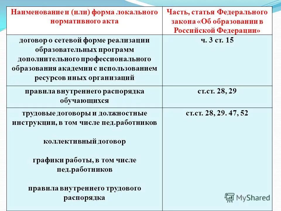 Локальные акты образовательной организации регулируют. Наименование локального нормативного акта. Разработка локальных нормативных актов. Нормативные акты об образовании. Локальный нормативный акт образец.