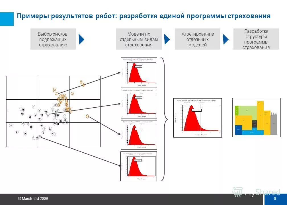 Оптимальная программа управления. Оптимальная программа управления