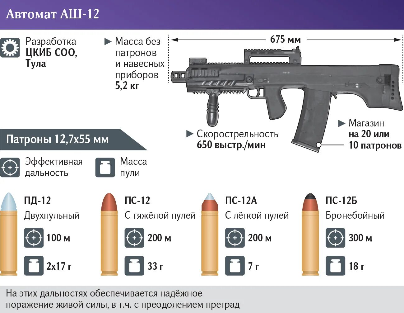 6 аш 12 о 6. Аш-12 штурмовой автомат. Револьвер штурмовой калибра 12,7. Аш 12 12.7х55. Ash 12.7.