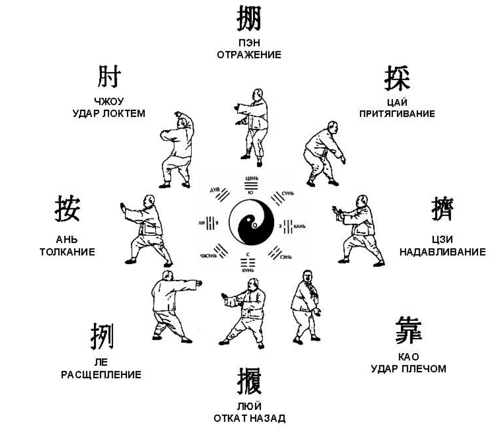 Как будет 8 на китайском. Тай Цзи цюань иероглифы. Зарождение методики Тай Цзи Чжуань. Гимнастика Тай Цзи цюань. Тайцзицюань чень ши.