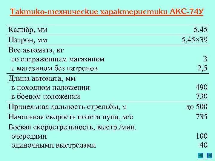 Дальность прямого выстрела м по грудной. Тактико-технические характеристики акс-74у. Автомат Калашникова акс-74 технические характеристики. Акс 74у дальность стрельбы. Характеристика автомата Калашникова акс-74у.