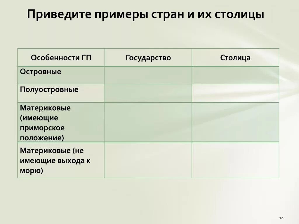 Приморские страны не имеющие выхода к морю. Островные страны примеры. Островные государства примеры. Страны острова примеры. Приведите примеры островных стран.