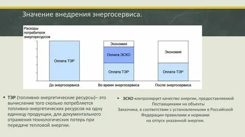 Расходы потребителя