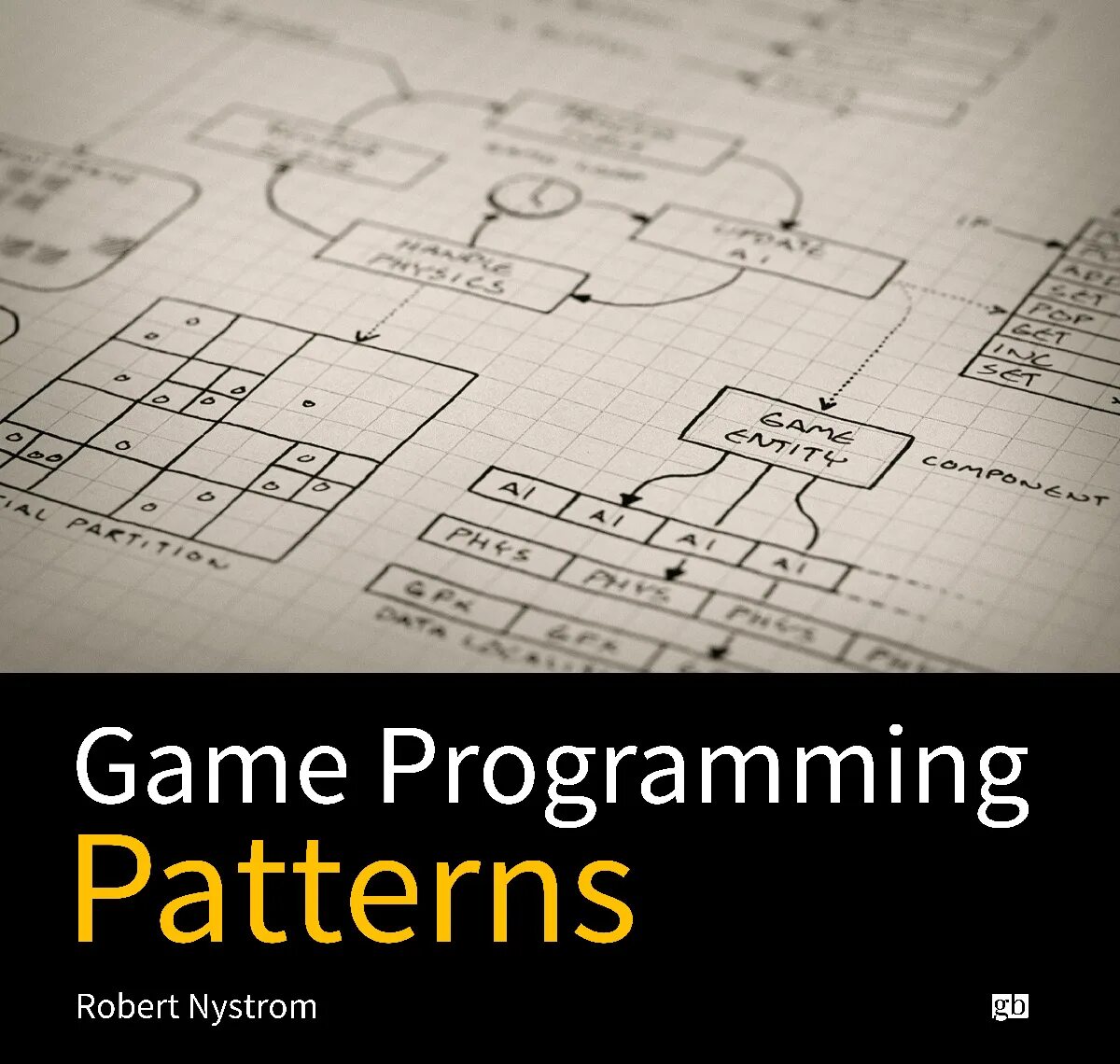 Программирование игр pdf. Game programming patterns. паттерны проектирования в программировании. game programming patterns книга. паттерны игрового программирования.