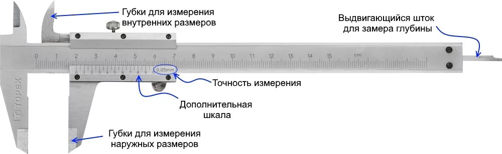 Прибор диаметр. Как называется линейка для измерения диаметра. Измерения диаметра трубы сбоку. Прибор линейка Лоя изерения диаметре. Измерение трубы штангенциркулем.