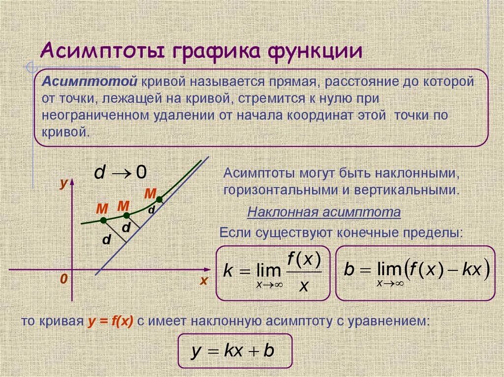 Функции имеющие асимптоты. Исследование функции асимптоты вертикальные горизонтальные. Формула для нахождения асимптот Графика функции. Исследование графиков асимптота. Y=0 уравнение горизонтальной асимптоты.