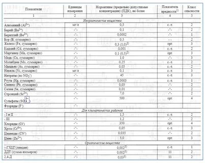Сэс элиста анализы