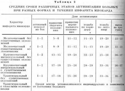 Сколько находится в больнице после операции