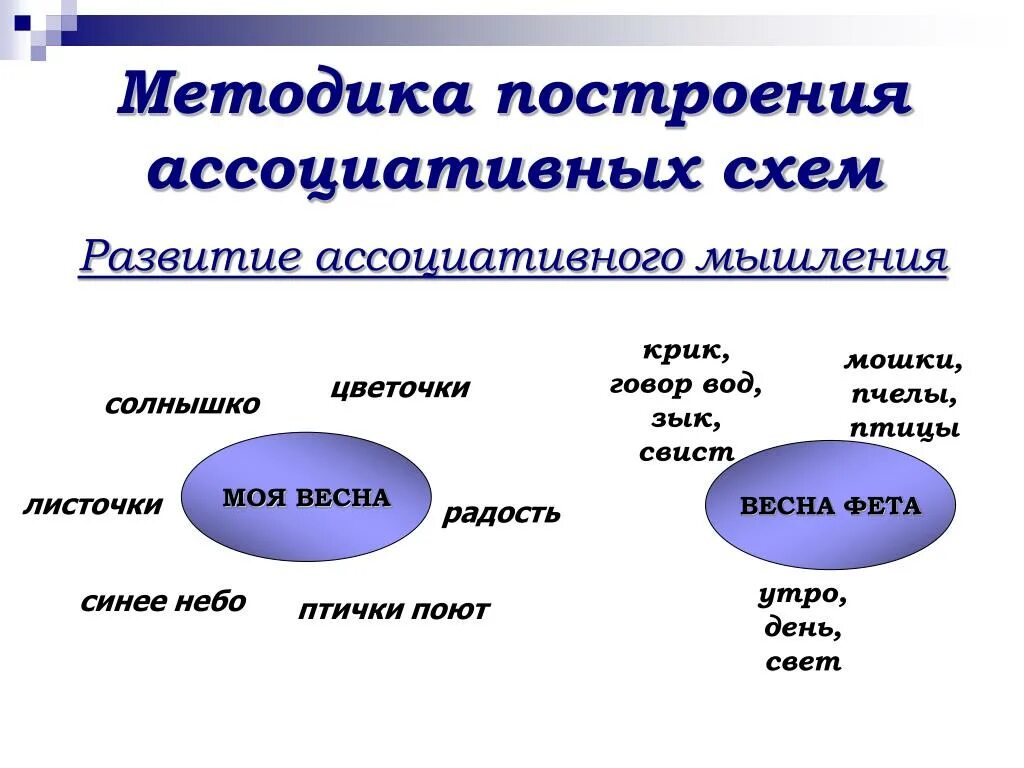 Ассоциативно развит. Развитие ассоциативного мышления. Схема ассоциативного мышления. Упражнения на развитие ассоциативного мышления. Ассоциативное мышление пример.