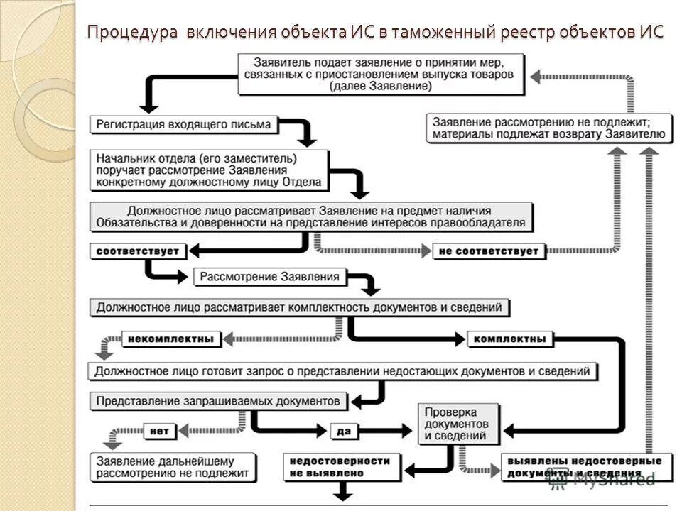 Включение выявленного объекта в реестр. Реестровые требования кредиторов примеры. Единый государственный реестр объектов культурного наследия. Включение выявленного объекта в реестр. Порядок включения в реестр оис.