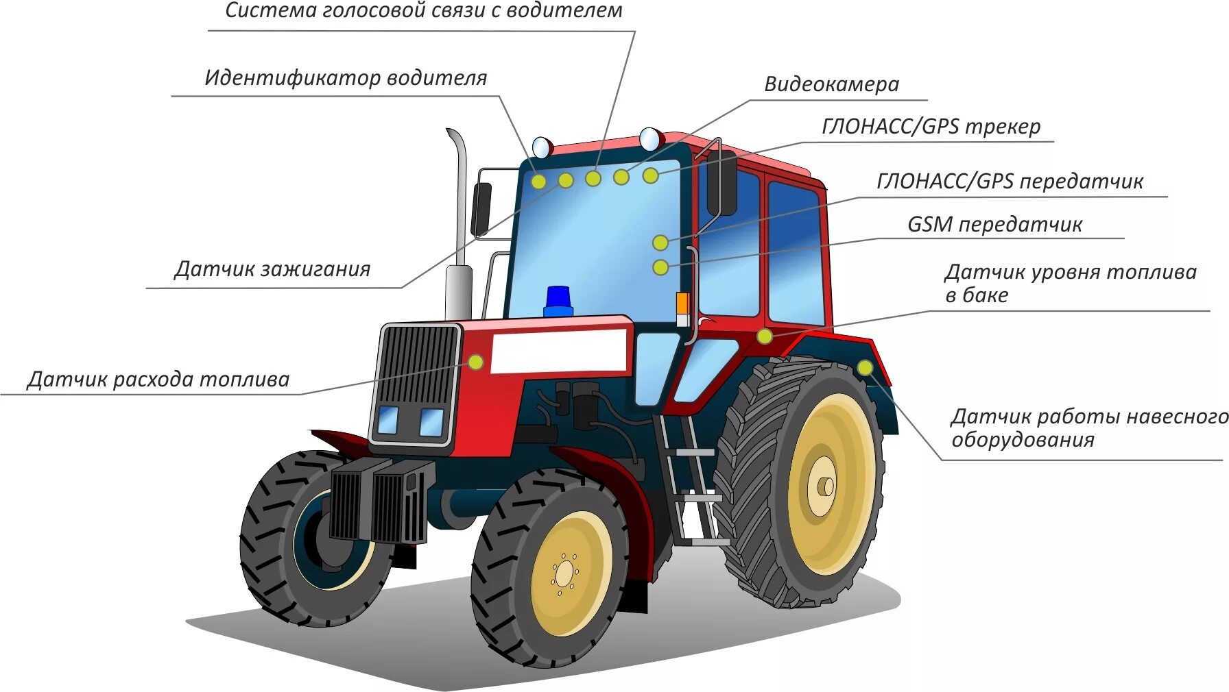 Тракторные системы. ГЛОНАСС для трактора МТЗ-80 чертеж. Трактор системы ГЛОНАСС. Система жпс мониторинга сельскохозяйственной техники. ГЛОНАСС для тракторов к739.