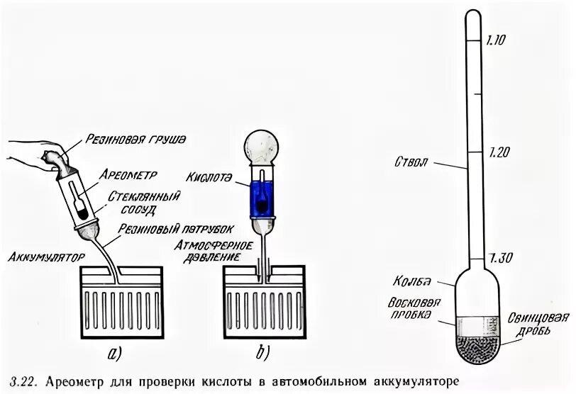 На чем основан принцип работы ареометра. Аккумуляторная батарея схема Ареометр,. Ареометр для аккумулятора чертеж. Ареометр строение. Самодельный Ареометр.