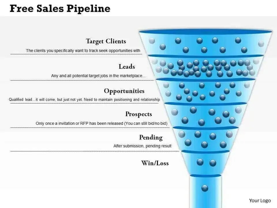 Pipeline steps. Пайплайн. пайплайн продаж. pipeline в продажах что это. sales pipeline management.