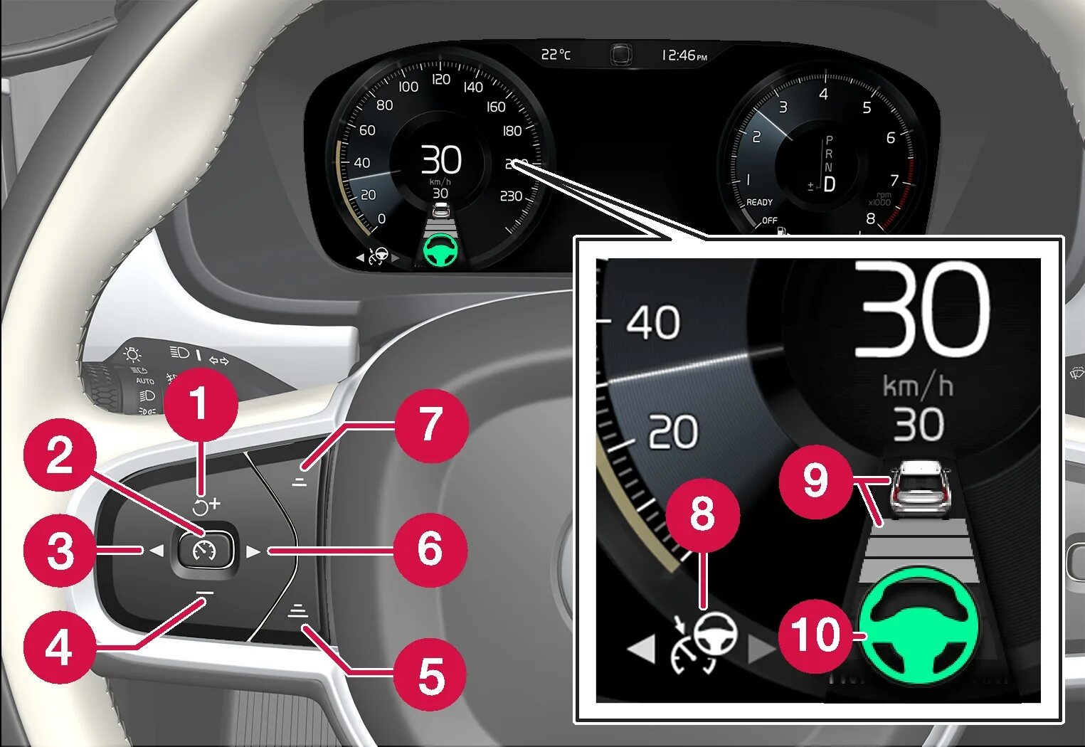 Pilot assist Volvo. Volvo Pilot assist 3. Кнопка а в Вольво xc60. Панель управления Volvo xc60. Вольво отключение