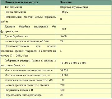 Мельница характеристики