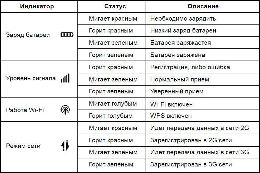 Статус горит красным. Роутер обозначение индикаторов. Что означают значки на роутере. Роутер Ростелеком обозначение лампочек. Что обозначают иконки на роутере.