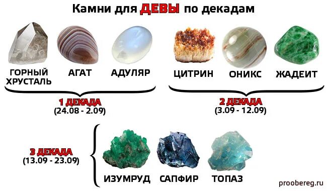 Камни зодиака дева мужчинам