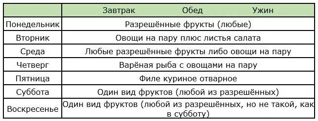Диета хамдий меню. Химическая диета усама хамдий на 4 недели меню. Диета усама хамдий таблица на недели. Химическая диета меню на 4 недели. Диета усама хамдий на 4 недели меню таблица.