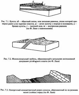 Условия залегания горных
