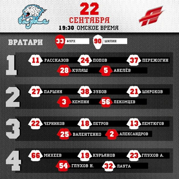 Состав хк Авангард 1998. Состав Авангарда 2021. Состав Авангарда 2018. Авангард состав 2020. Авангард состав на матч