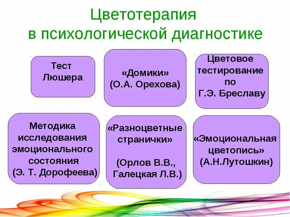 Методика цветотерапии. Цветотерапия методы. Методика исследования эмоционального состояния. Цветотерапия упражнения.