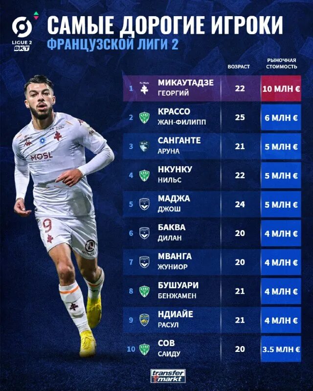 Eng qimmat futbolchilar. рейтинг футболист рейтинги футболистов. самые дорогие футболисты трансфермаркет. самый дорогой трансфер в истории футбола. самый дорогой игрок в футболе.