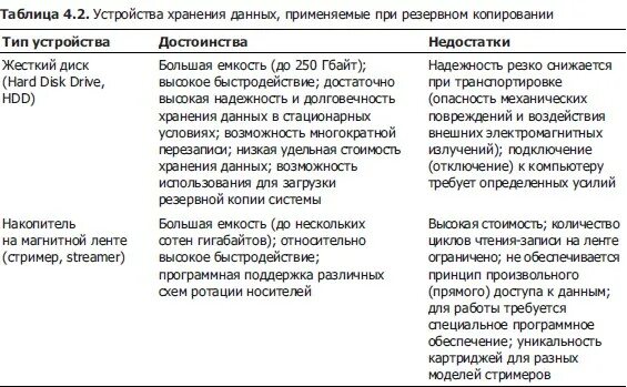 Недостатки резервного копирования на внешних накопителях. Резервное копирование с помощью интернета преимущества и недостатки. недостатки и преимущества резерва. недостатки метода копирования. сравнение методов резервирования таблица.