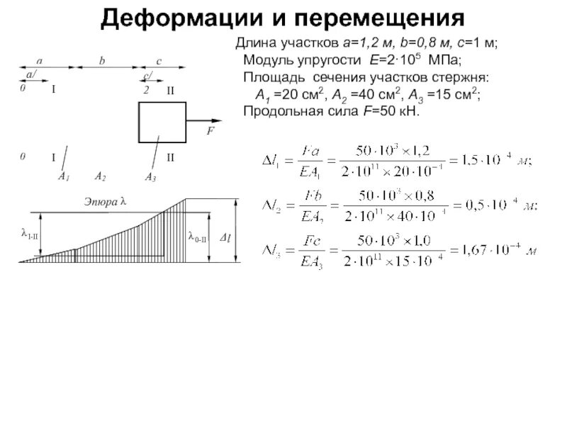 Модуль упругости для трубы круглого сечения диаметром. Поперычное сечение стерджня h=60 мм c=30мм. Модуль упругости прямоугольного сечения. Стальной стержень (модуль Юнга e=2,5*1011.