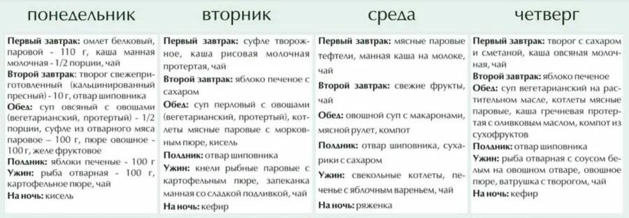 Стол 5 диета. Диета номер 5 меню. Стол 5 диета таблица. Диетическое меню при лямблиозе.