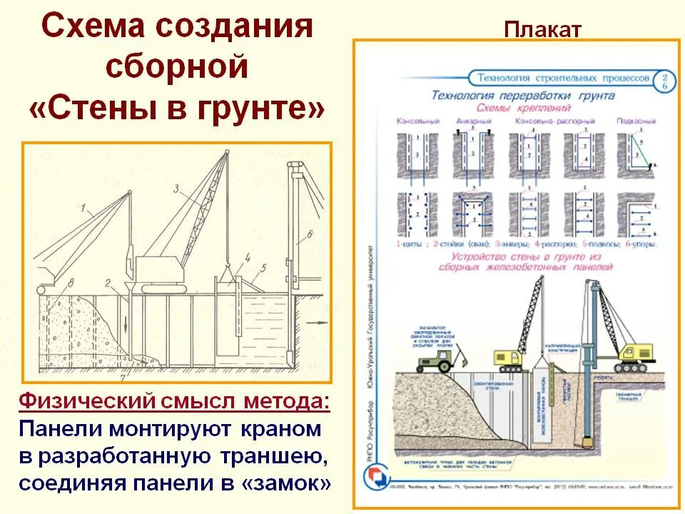 Конструкция и способ использования