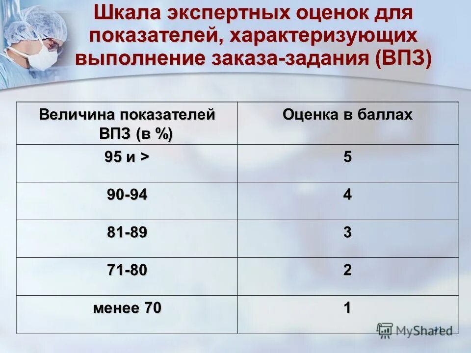 Оценочная шкала оценок. Шкала экспертных оценок. Шкала экспертных оценок. Функциональный износ экспертная шкала для оборудования. Шкала экспертных оценок функционального износа оборудования.