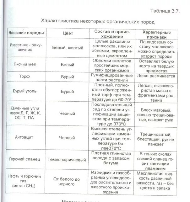 Метаморфические горные породы