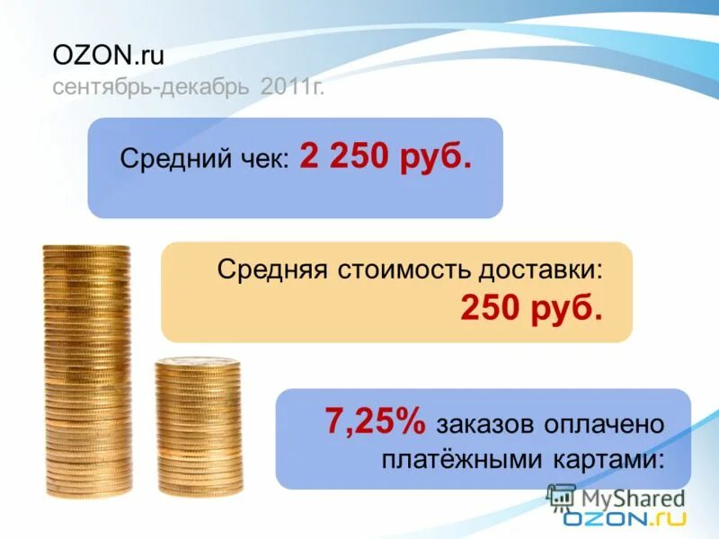 Средний чек презентация. Чек на 250 рублей. Отправка 250 рублей. Средние рублей.