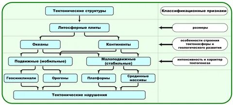 Крупная структура